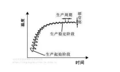郑州模具：为什么上一次做得好好的注塑工艺参数下次生产却不能用？